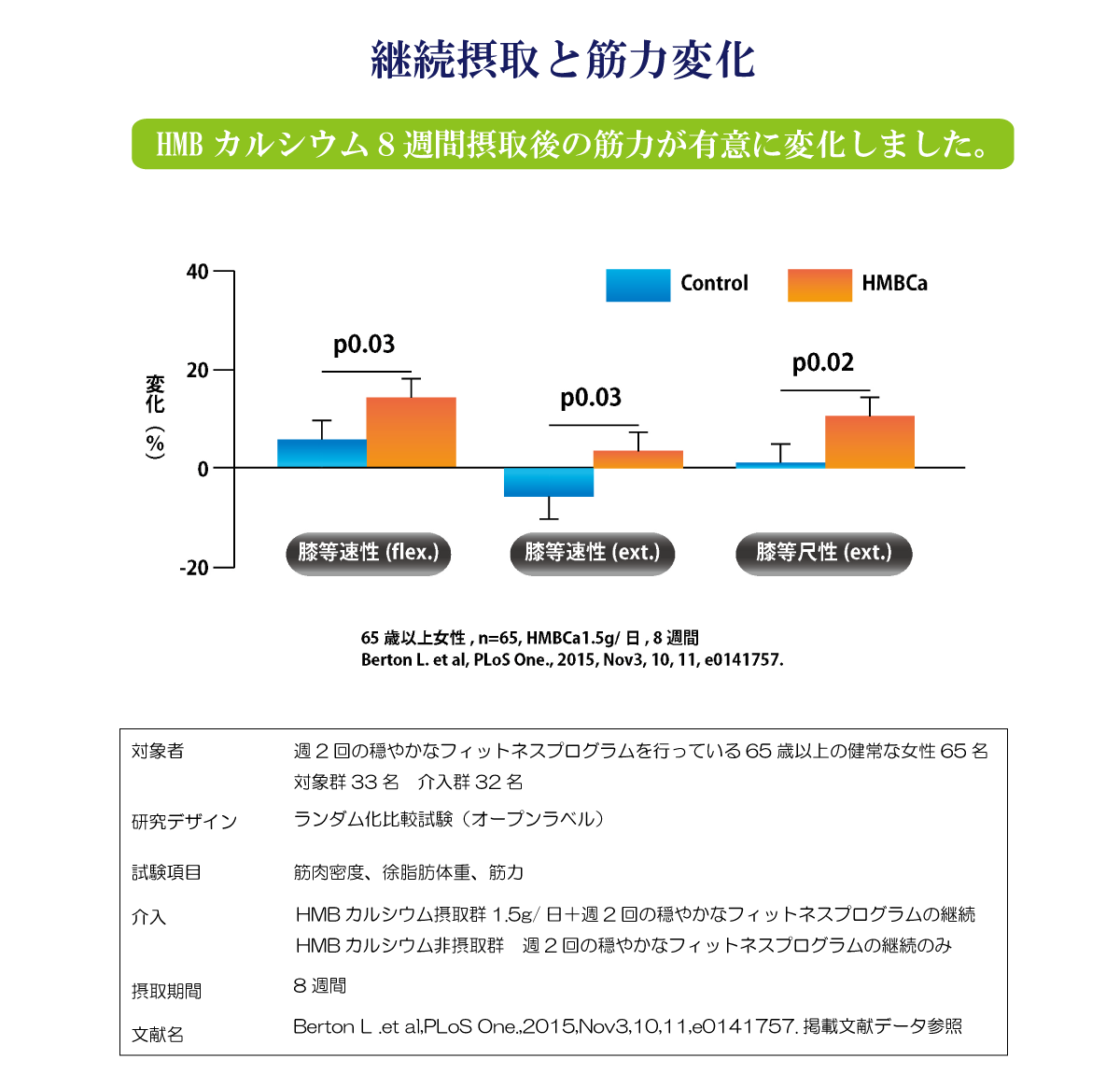 機能性表示食品歩コレシピ＋（プラス）