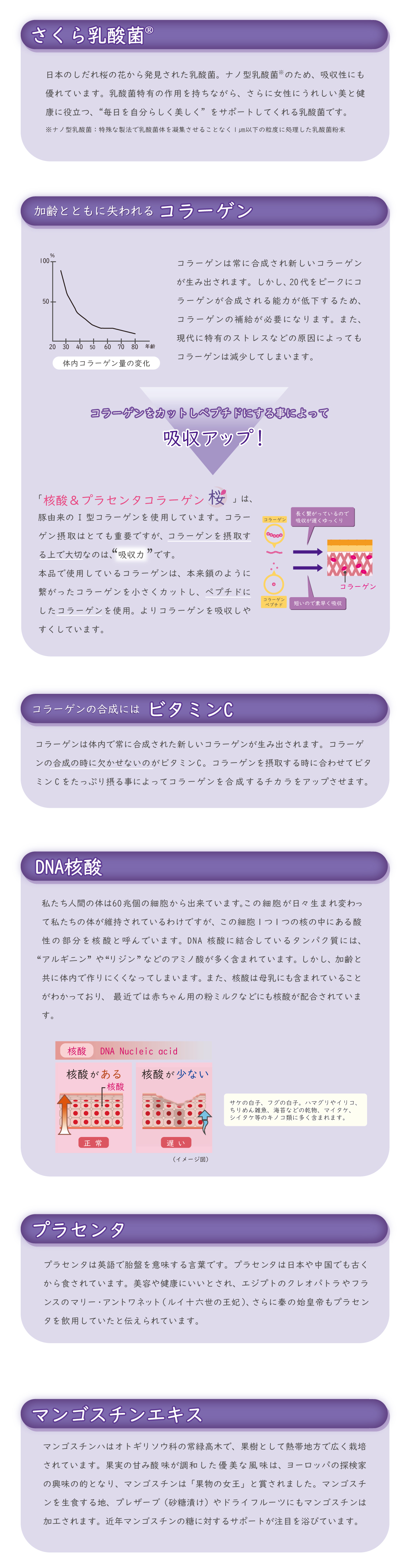 核酸＆プラセンタコラーゲン桜