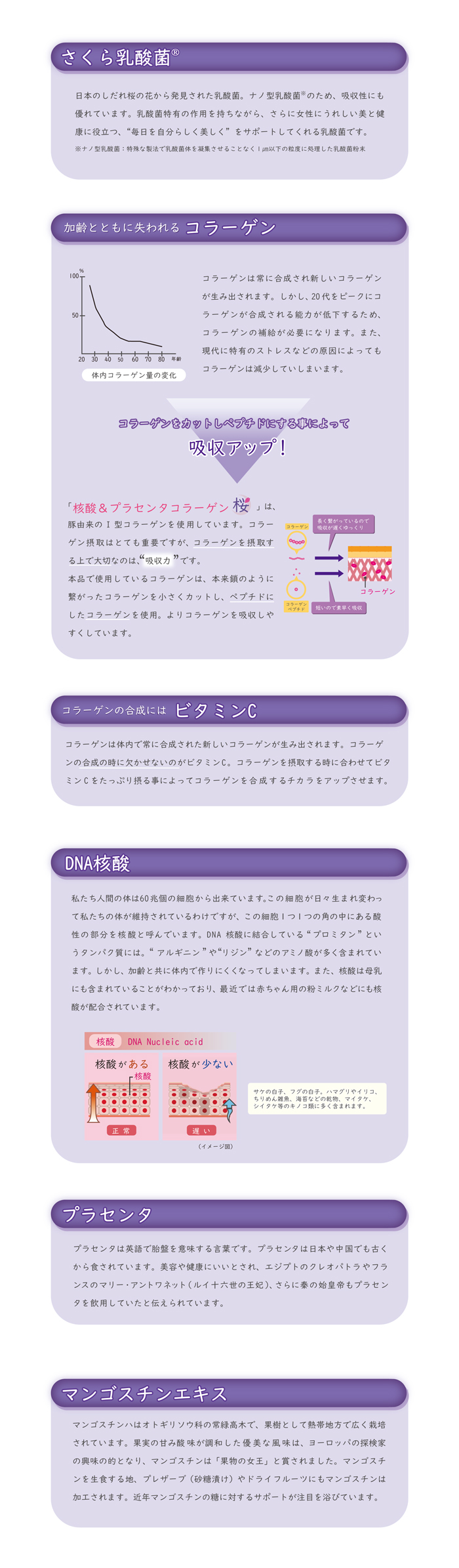 核酸＆プラセンタコラーゲン桜