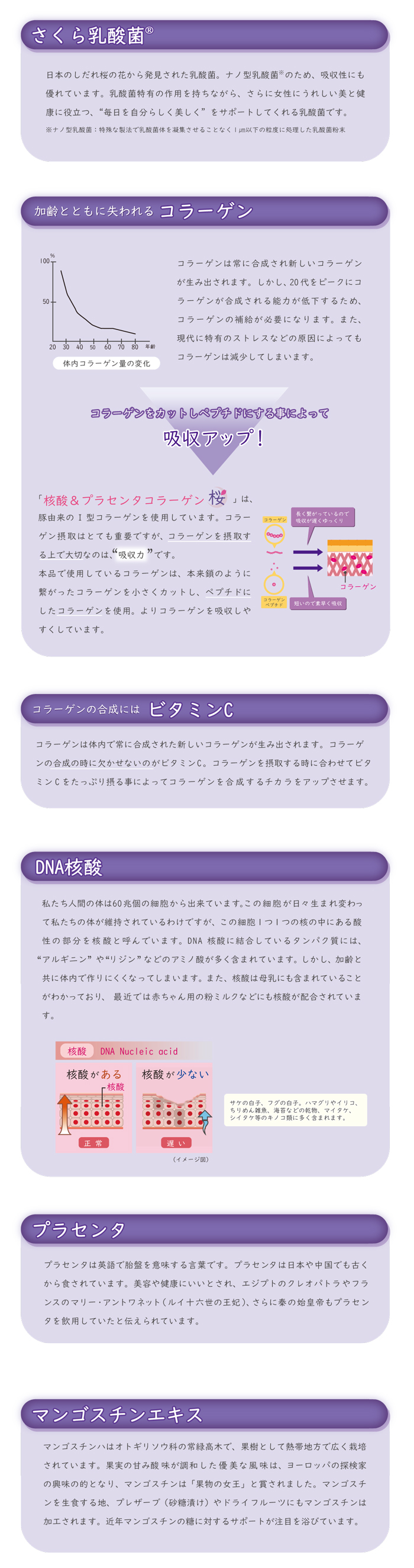 核酸＆プラセンタコラーゲン桜